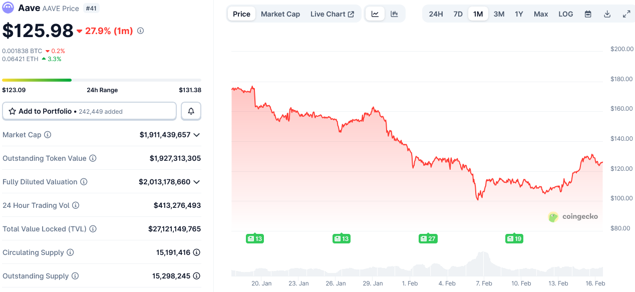 El fundador de Aave apuesta por un auge de los “activos abundantes” valorados en 50 billones de dólares para impulsar DeFi El fundador de Aave apuesta por un auge de los “activos abundantes” valorados en 50 billones de dólares para impulsar DeFi