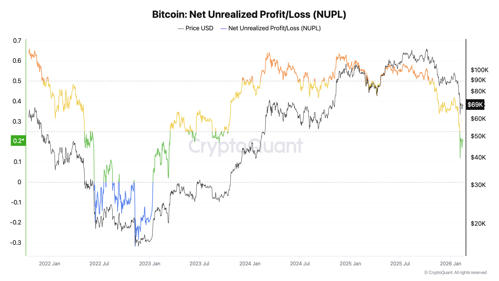 ¿Bitcoin subirá a USD 75K o habrá un cambio de tendencia bajista? ¿Bitcoin subirá a USD 75K o habrá un cambio de tendencia bajista?