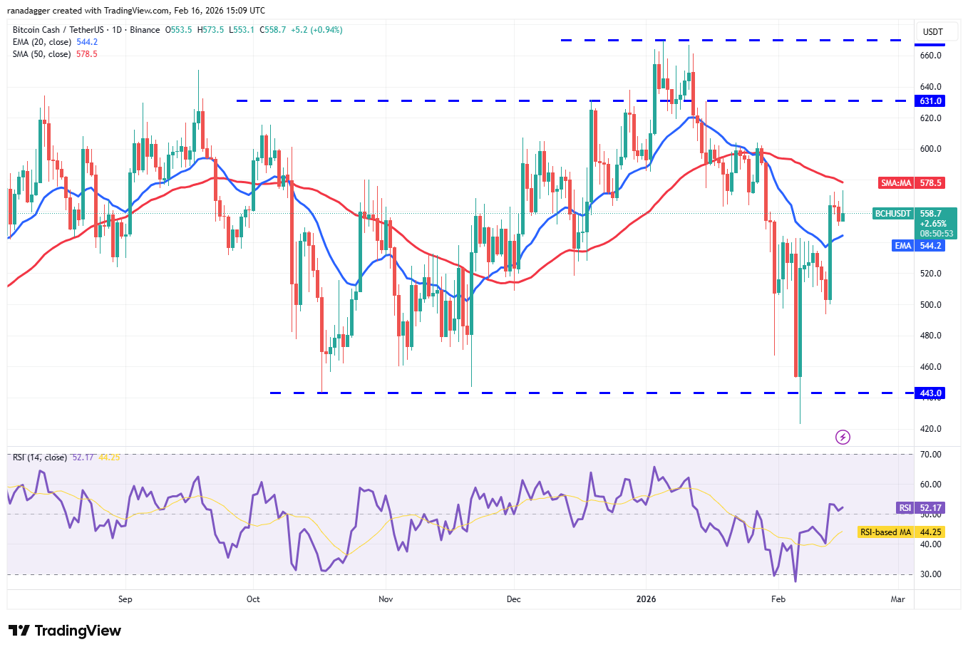 Predicciones de precios del 16 de febrero: SPX, DXY, BTC, ETH, BNB, XRP, SOL, DOGE, ADA, BCH Predicciones de precios del 16 de febrero: SPX, DXY, BTC, ETH, BNB, XRP, SOL, DOGE, ADA, BCH