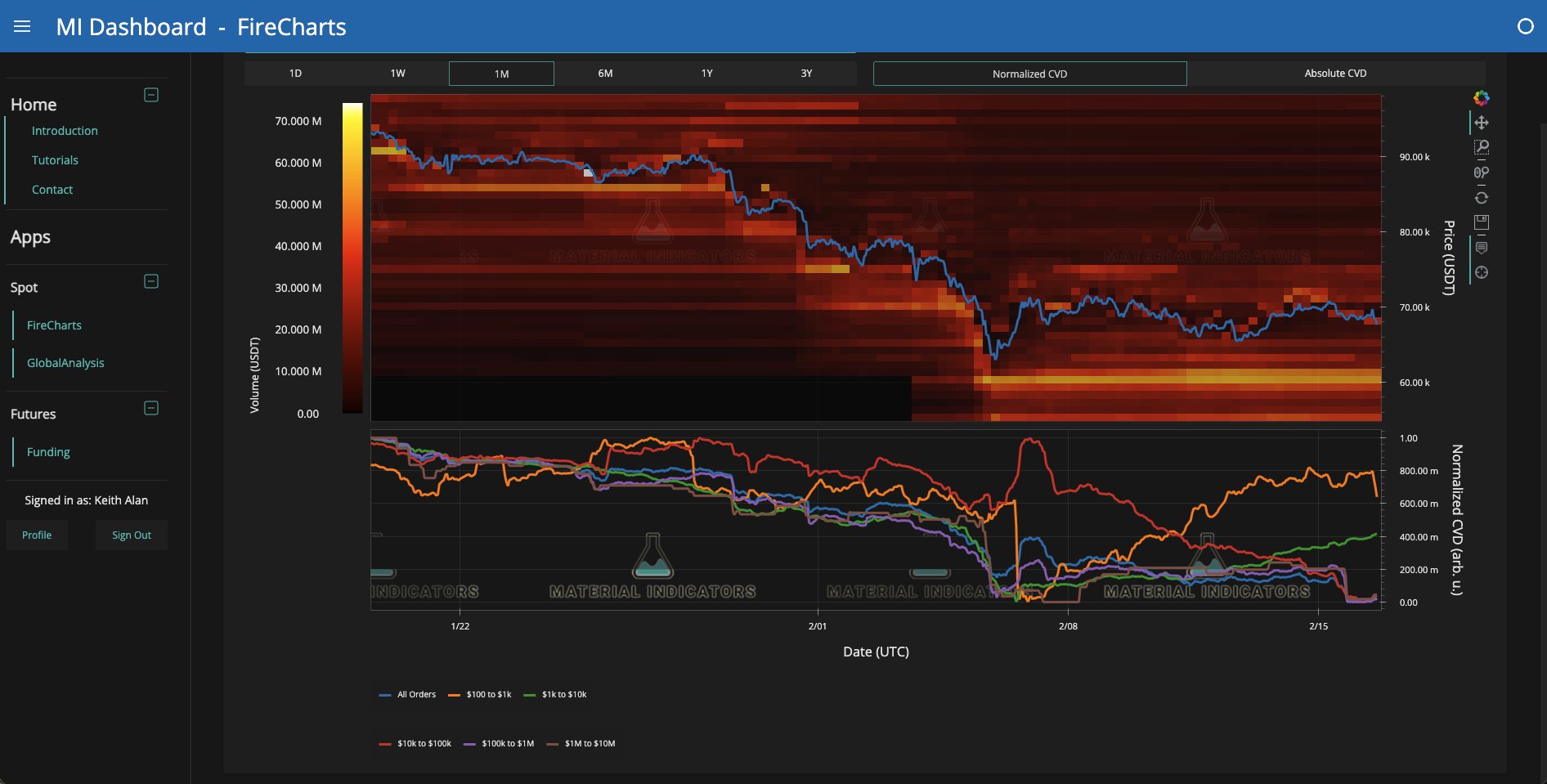 El RSI semanal de Bitcoin refleja al del mercado bajista de mediados de 2022 El RSI semanal de Bitcoin refleja al del mercado bajista de mediados de 2022