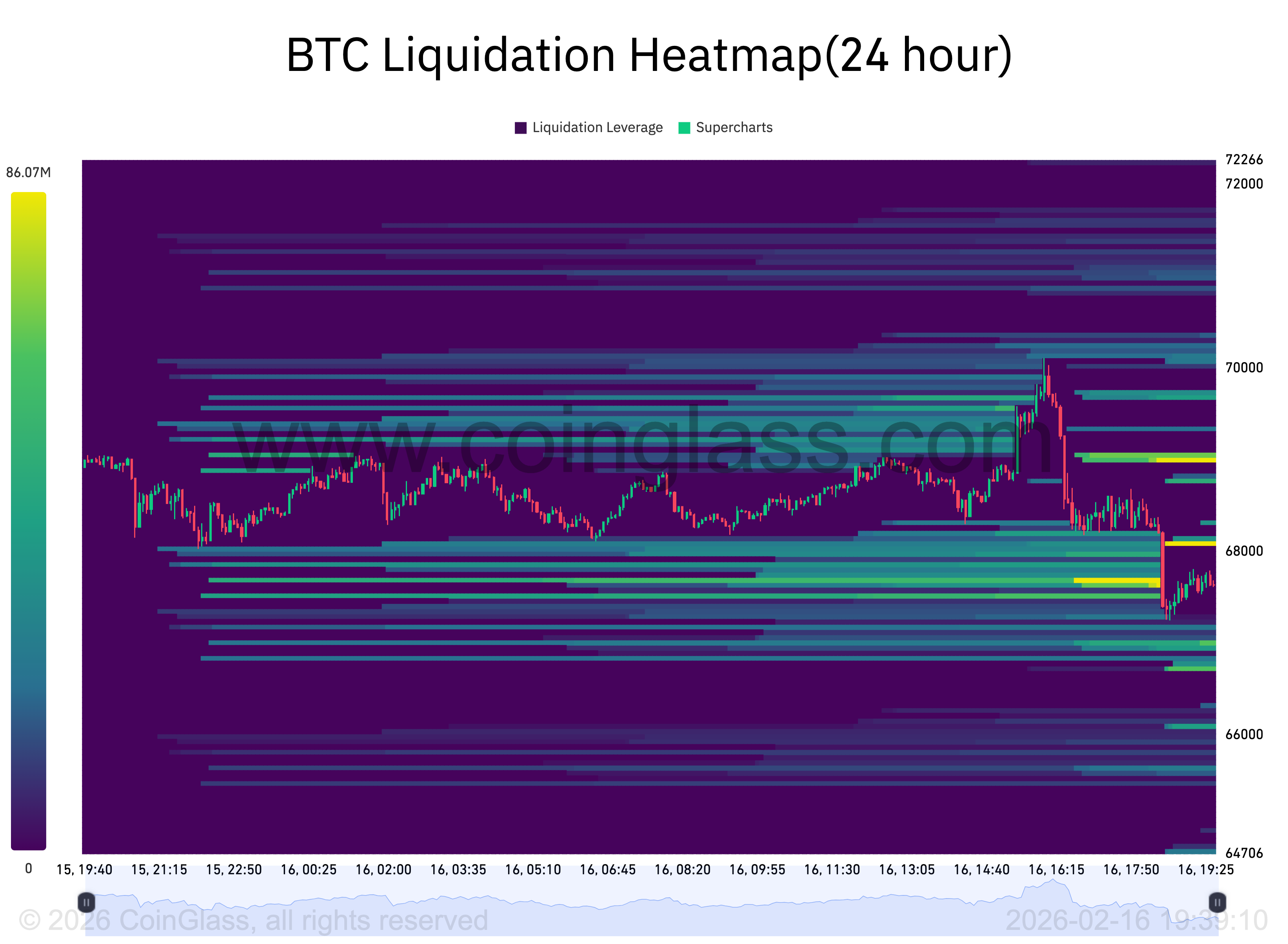 El RSI semanal de Bitcoin refleja al del mercado bajista de mediados de 2022 El RSI semanal de Bitcoin refleja al del mercado bajista de mediados de 2022