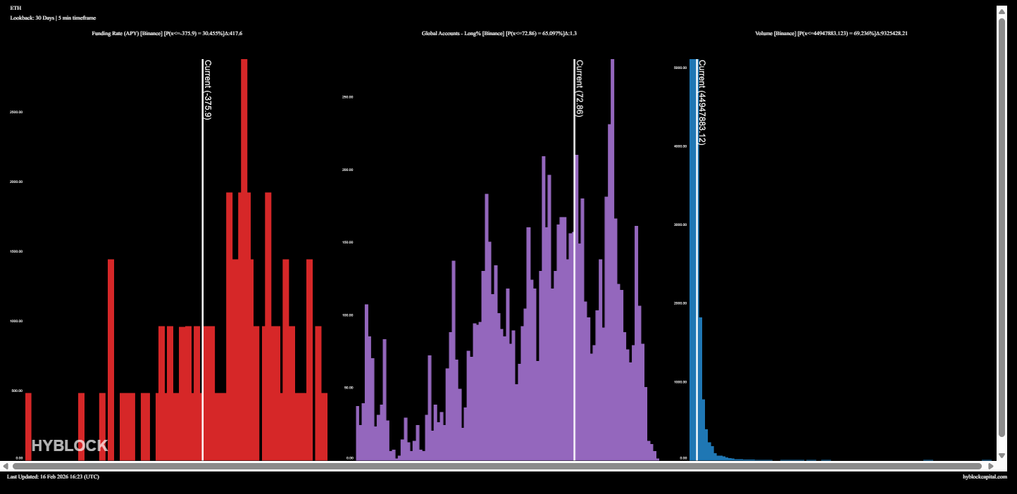 Datos: Un patrón gráfico de ETH proyecta un repunte hasta los 2.500 dólares si se cumplen ciertas condiciones Criptomonedas, Ethereum, Mercados, Exchange de criptomonedas, Binance, Análisis de precios, Futuros, Análisis de mercado, Seguimiento de altcoins, Precio de Ether, Liquidez