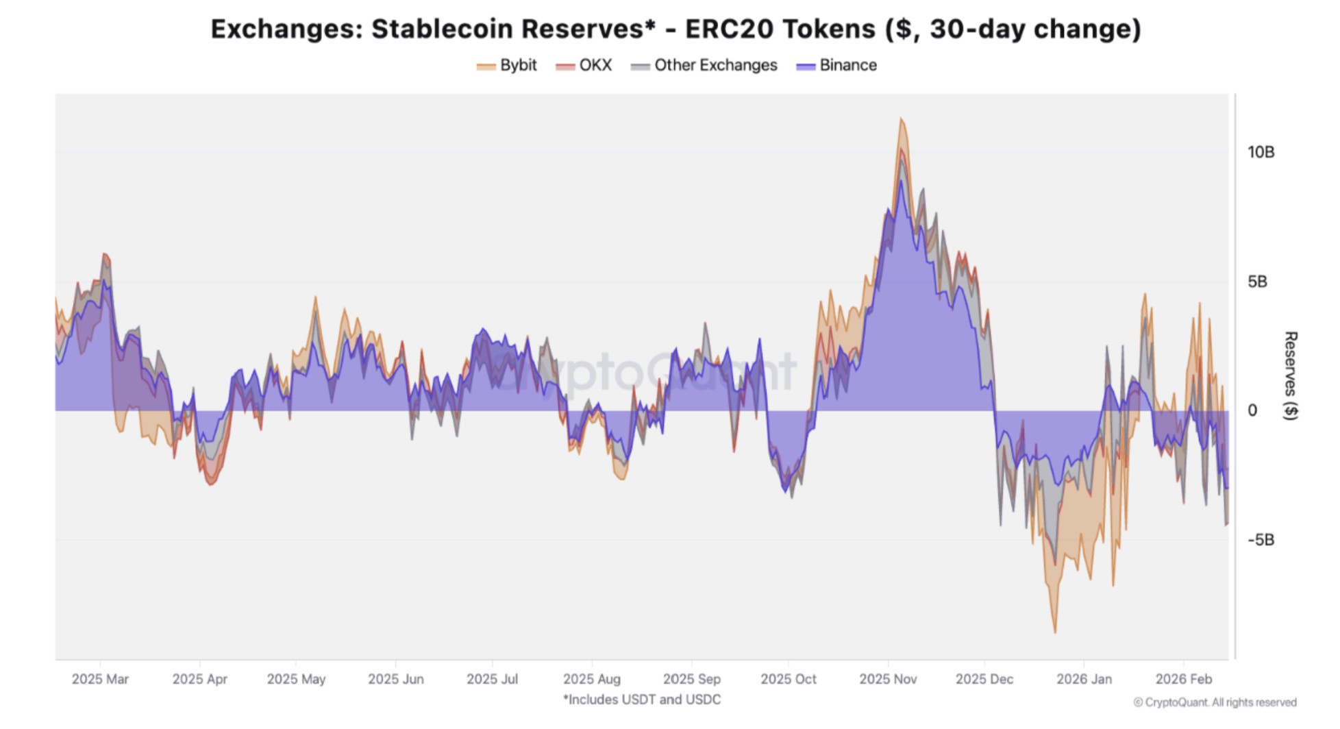 Vientos en contra macroeconómicos ponen a prueba el precio de Bitcoin Coinbase, Criptomonedas, Gobierno, Precio de Bitcoin, Adopción, Mercados, Estados Unidos, Exchange de criptomonedas, Bonos, Binance, Tether, Análisis de precios, Stablecoin, Análisis de mercado, Rendimientos