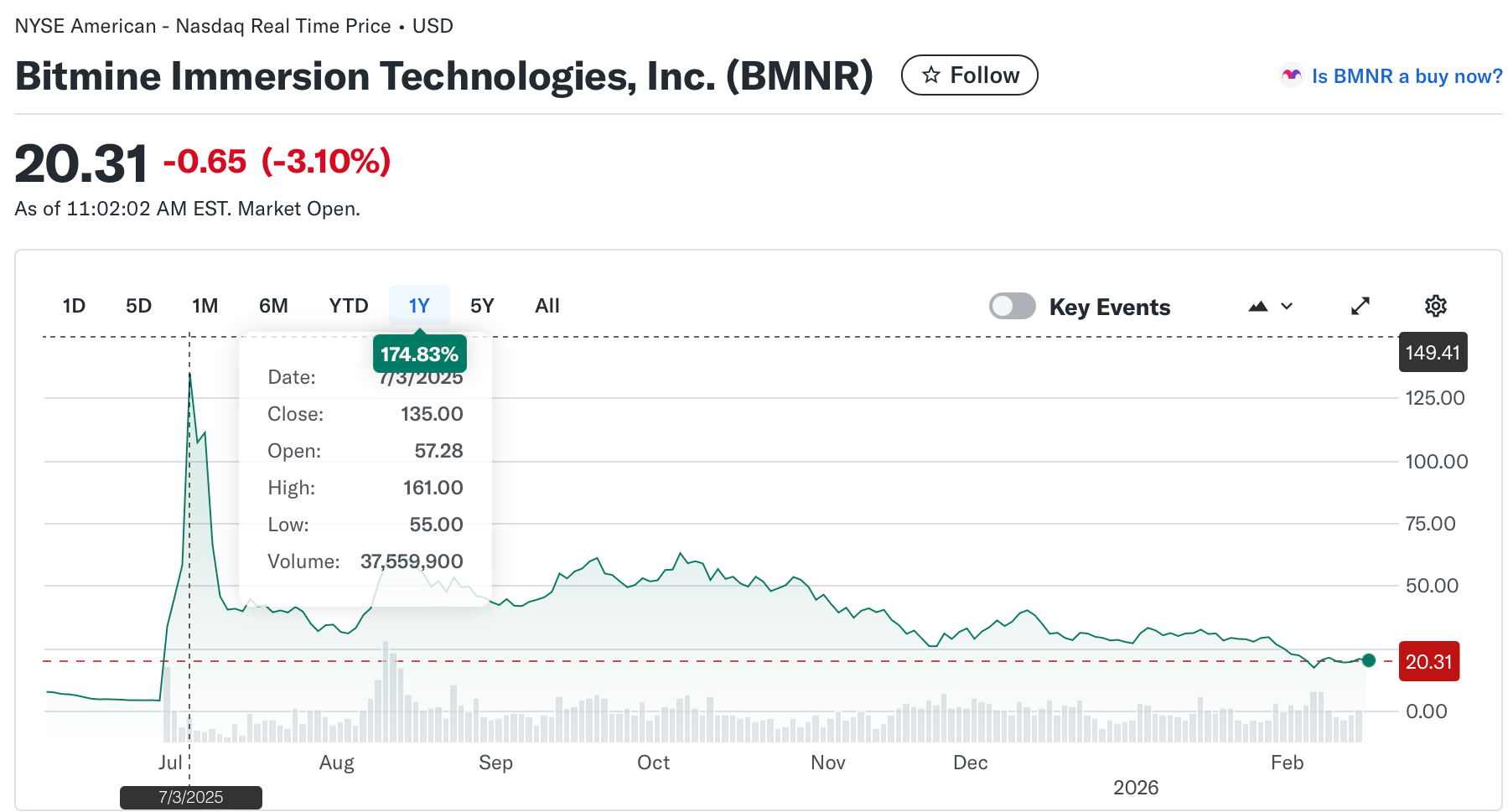 Strategy y Bitmine acumularon más activos digitales para sus tesorerías Strategy y Bitmine acumularon más activos digitales para sus tesorerías