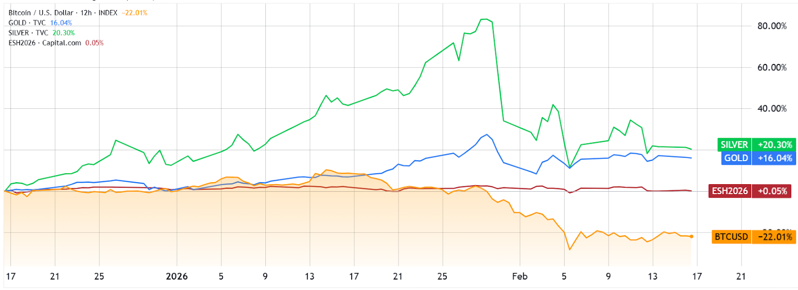 Bitcoin se mantiene por debajo de los 70.000 dólares mientras la tasa de financiación negativa lanza una señal de advertencia Bitcoin se mantiene por debajo de los 70.000 dólares mientras la tasa de financiación negativa lanza una señal de advertencia