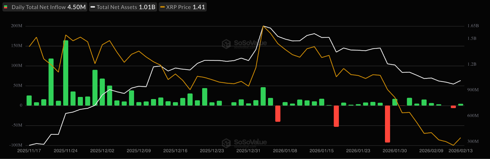 4 puntos de datos sugieren que el precio de XRP tocó fondo en 1,12 dólares: ¿Están los alcistas listos para tomar el control? 4 puntos de datos sugieren que el precio de XRP tocó fondo en 1,12 dólares: ¿Están los alcistas listos para tomar el control?