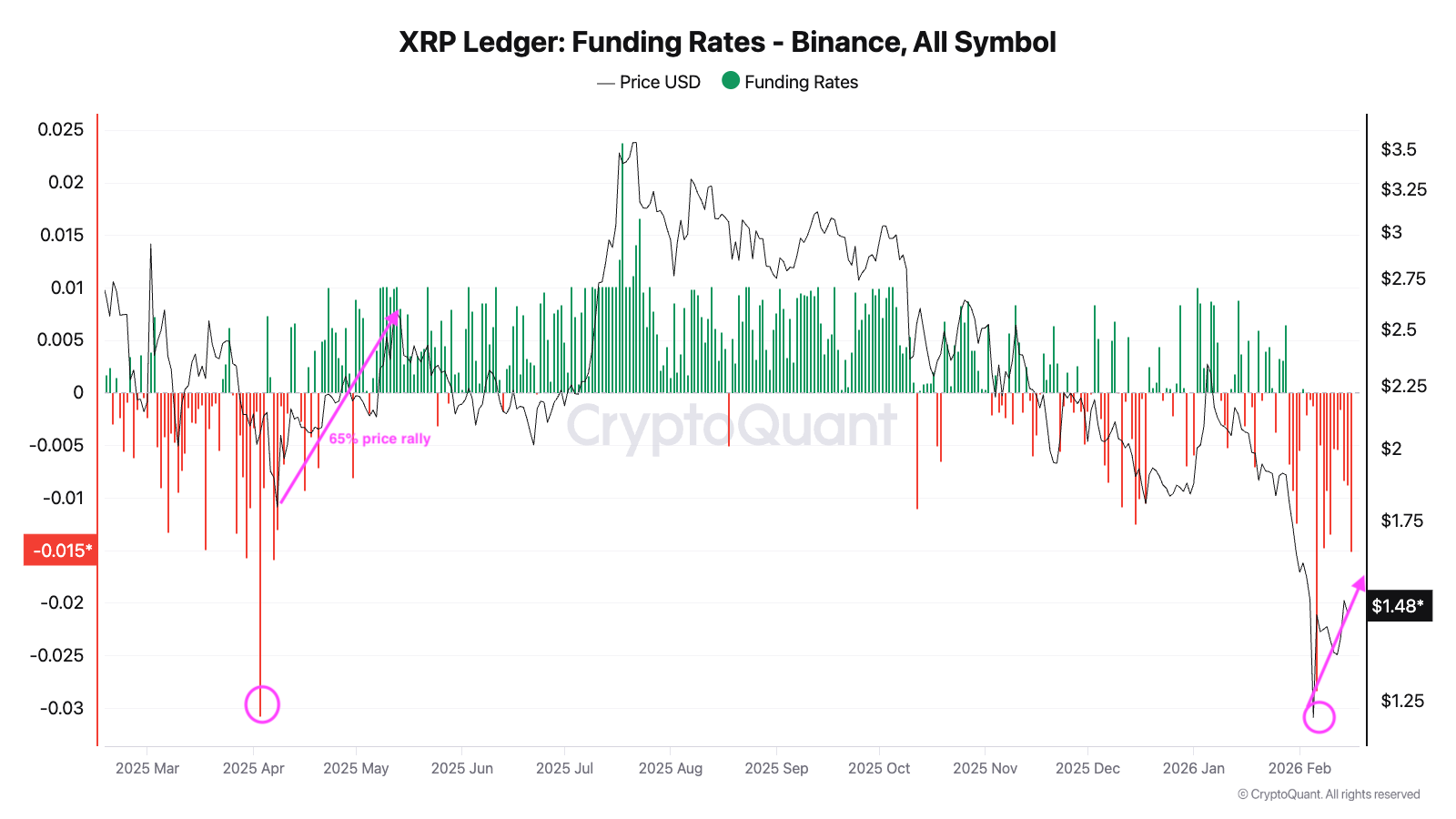 4 puntos de datos sugieren que el precio de XRP tocó fondo en 1,12 dólares: ¿Están los alcistas listos para tomar el control? Cryptocurrencies, XRP, Markets, Price Analysis, Market Analysis, Altcoin Watch, ETF