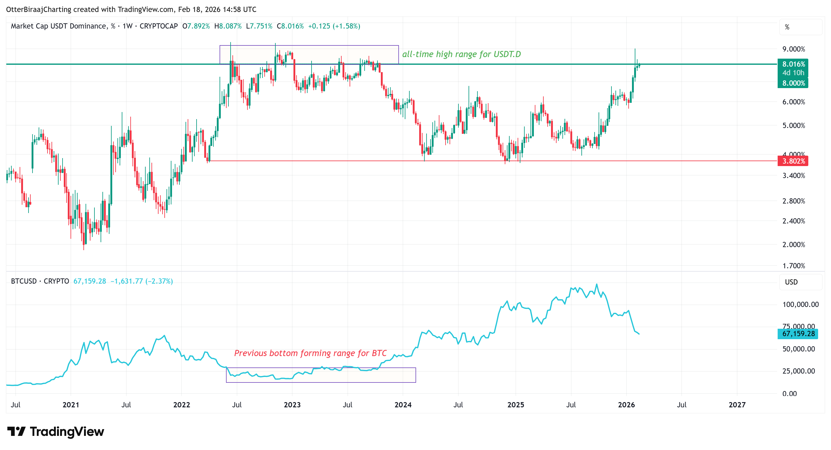 209.000 millones de dólares salieron de las altcoins en los últimos 13 meses: ¿Los traders rotaron hacia Bitcoin? Criptomonedas, Ethereum, Precio de Bitcoin, Adopción, Mercados, Exchange de criptomonedas, Tether, Análisis de Precios, Stablecoin, Análisis de Mercado, Observatorio de Altcoins