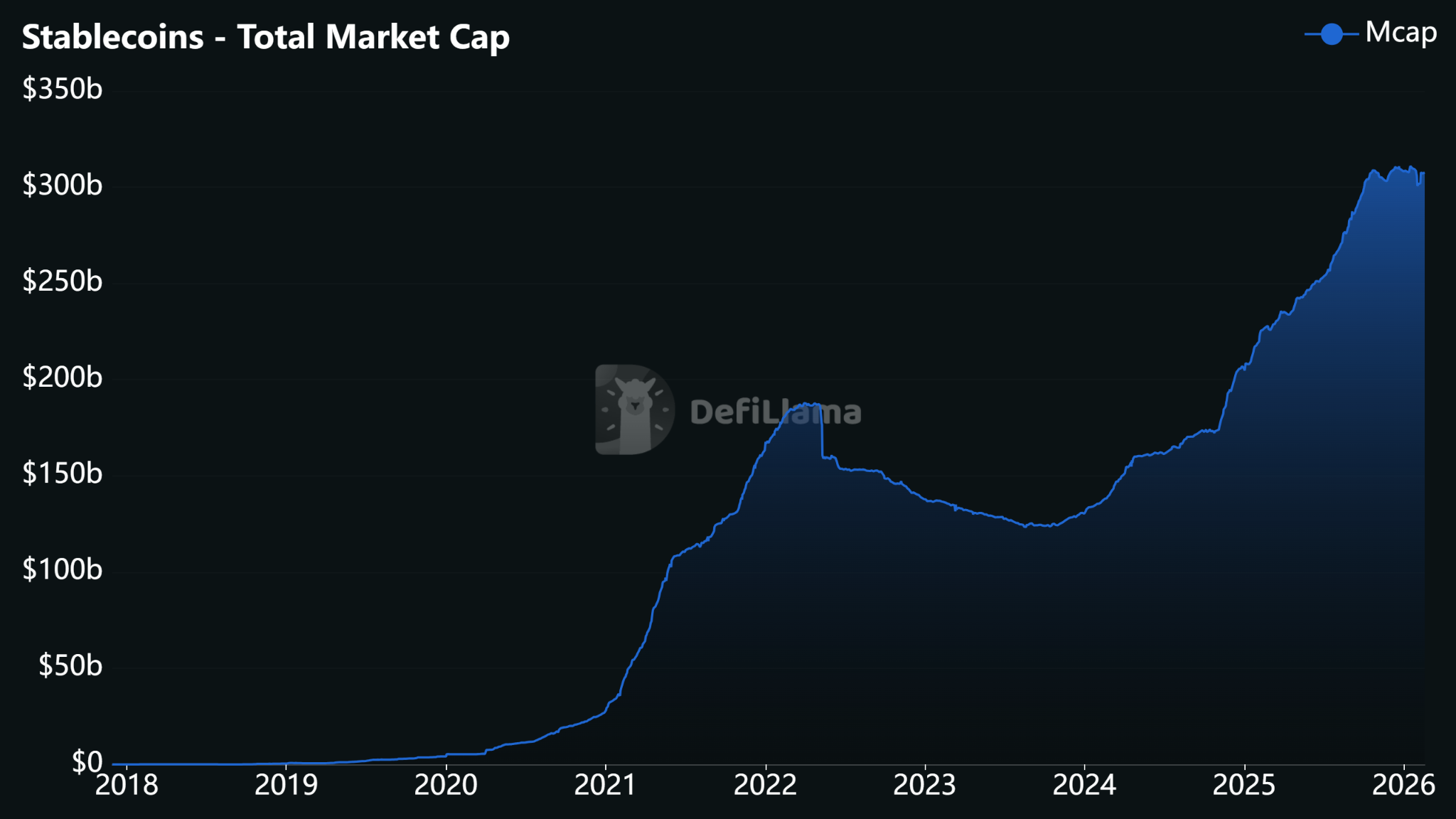 Modern Treasury añadió pagos con stablecoins a sus servicios de transferencias bancarias y ACH Modern Treasury añadió pagos con stablecoins a sus servicios de transferencias bancarias y ACH