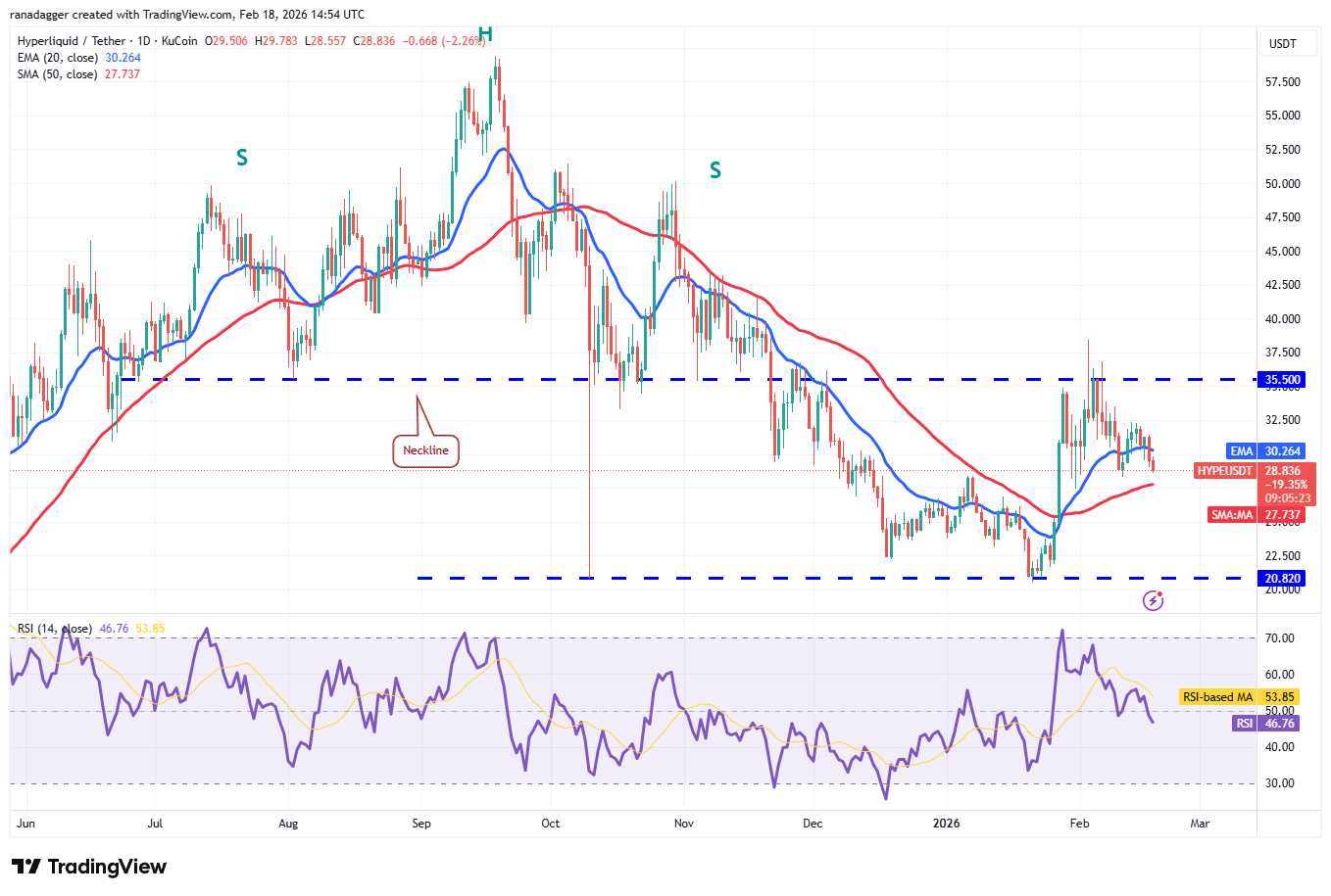 Predicciones de precios del 18 de febrero: BTC, ETH, XRP, BNB, SOL, DOGE, BCH, ADA, HYPE, XMR Predicciones de precios del 18 de febrero: BTC, ETH, XRP, BNB, SOL, DOGE, BCH, ADA, HYPE, XMR