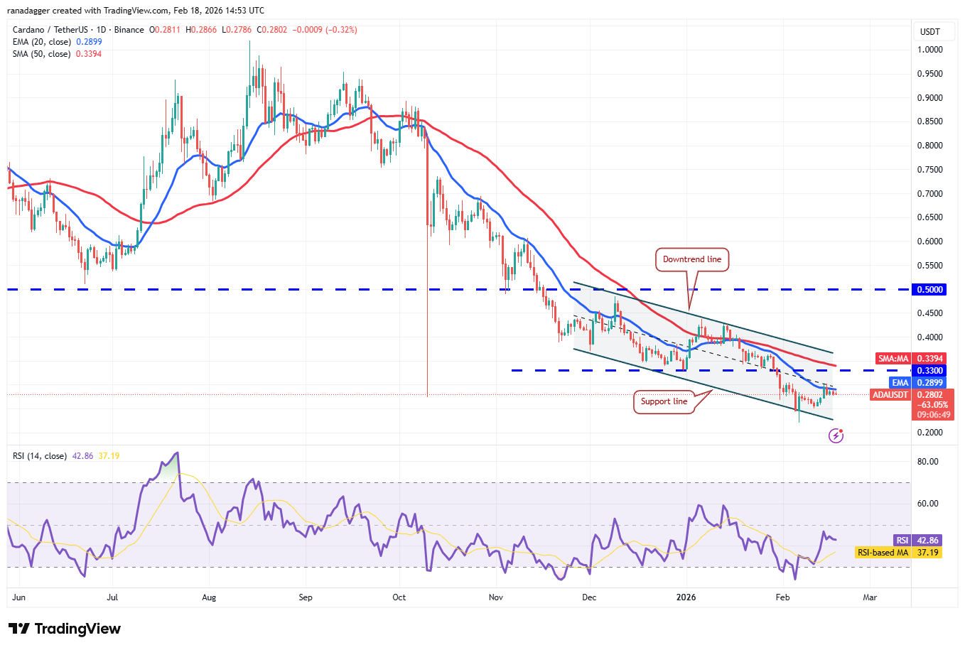Predicciones de precios del 18 de febrero: BTC, ETH, XRP, BNB, SOL, DOGE, BCH, ADA, HYPE, XMR Predicciones de precios del 18 de febrero: BTC, ETH, XRP, BNB, SOL, DOGE, BCH, ADA, HYPE, XMR