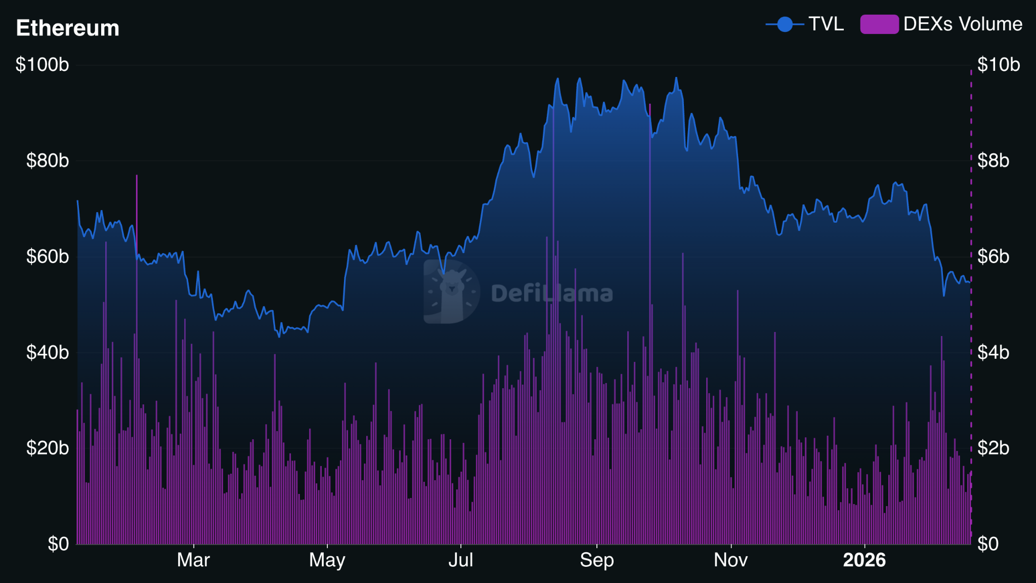 Un patrón de "banderín bajista" en Ether apunta a un precio de 1.100 dólares Un patrón de "banderín bajista" en Ether apunta a un precio de 1.100 dólares
