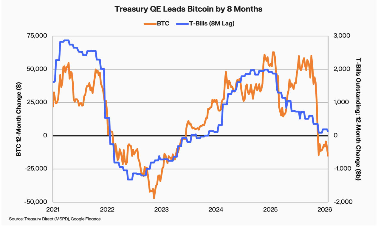 Investigación señala a las letras del Tesoro de EEUU como factor clave en el precio de Bitcoin Reserva Federal, Precio de Bitcoin, Tasa de Interés