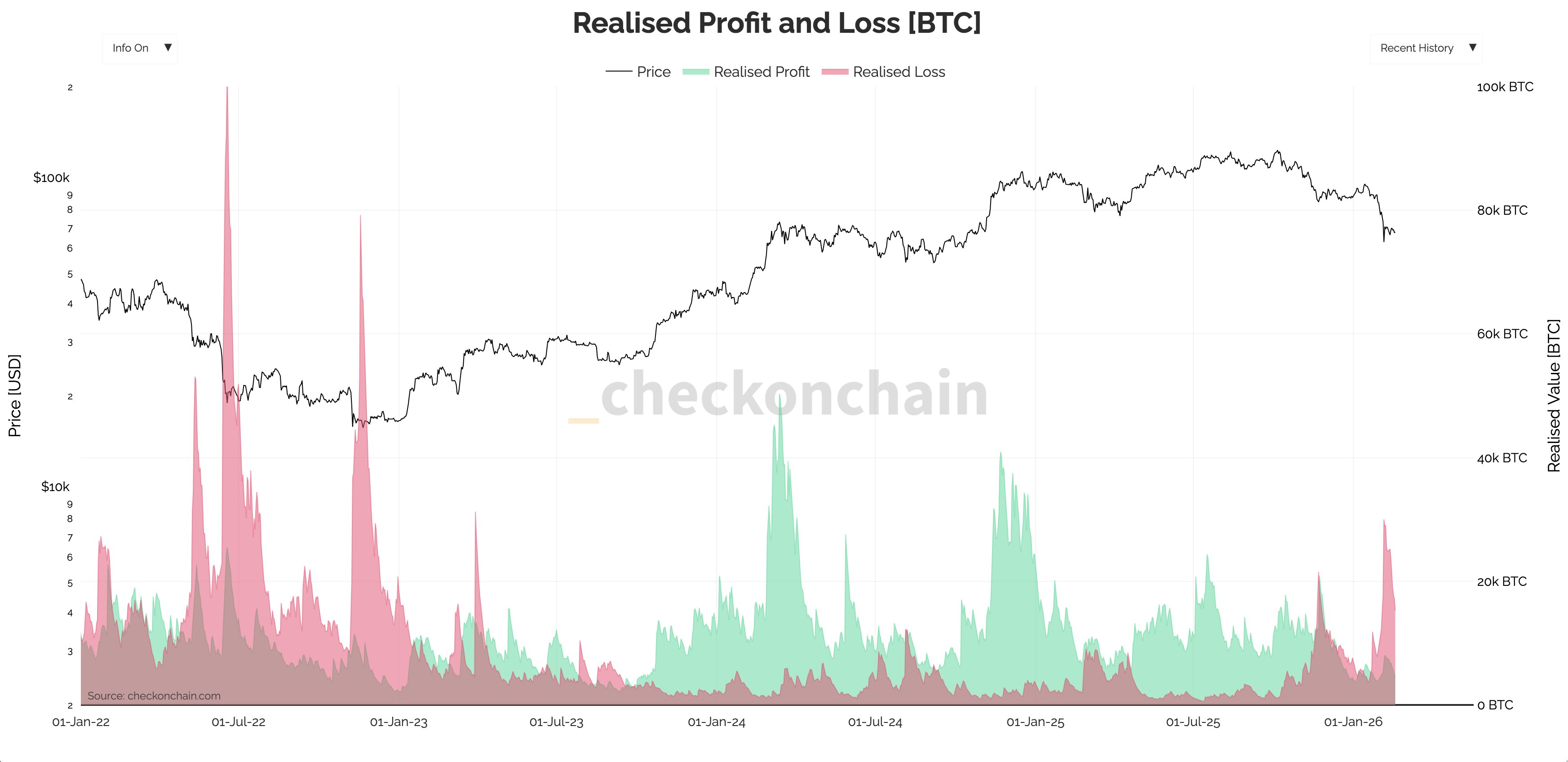 La "hoja de ruta hacia el suelo" de Bitcoin dice que esta base de costes en Binance es crucial La "hoja de ruta hacia el suelo" de Bitcoin dice que esta base de costes en Binance es crucial