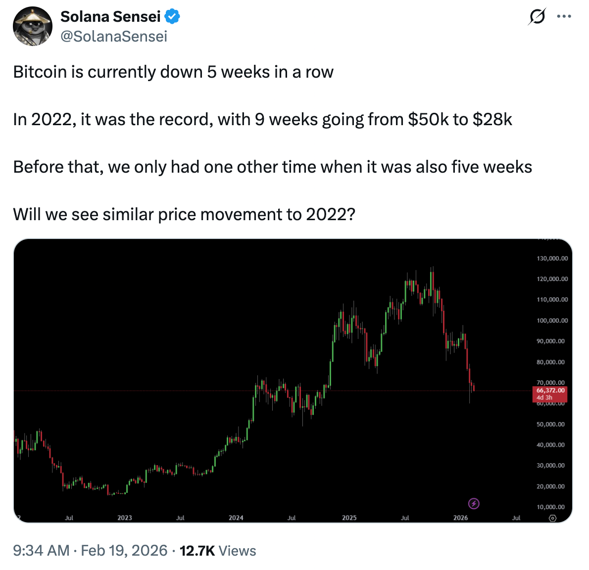 Pérdidas mensuales de Bitcoin baten récords, pero la historia sugiere que se está gestando un cambio de tendencia Pérdidas mensuales de Bitcoin baten récords, pero la historia sugiere que se está gestando un cambio de tendencia