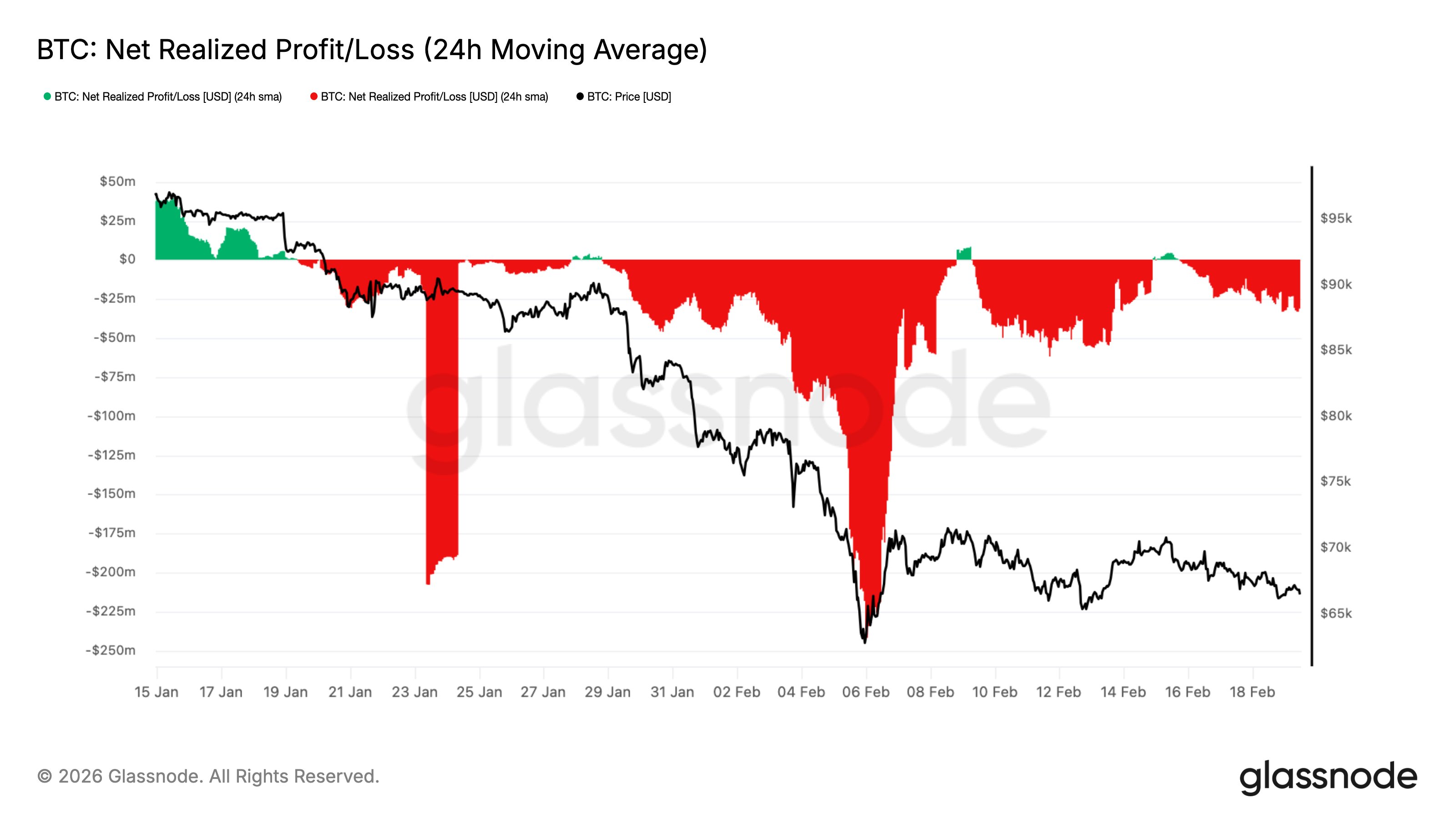 Las Bandas de Bollinger de Bitcoin, cada vez más ajustadas, pronostican un movimiento explosivo del precio, ¿pero en qué dirección? Criptomonedas, Minorista, Precio de Bitcoin, Mercados, Exchange de Criptomonedas, Análisis de Precios, Análisis de Mercado, Liquidez