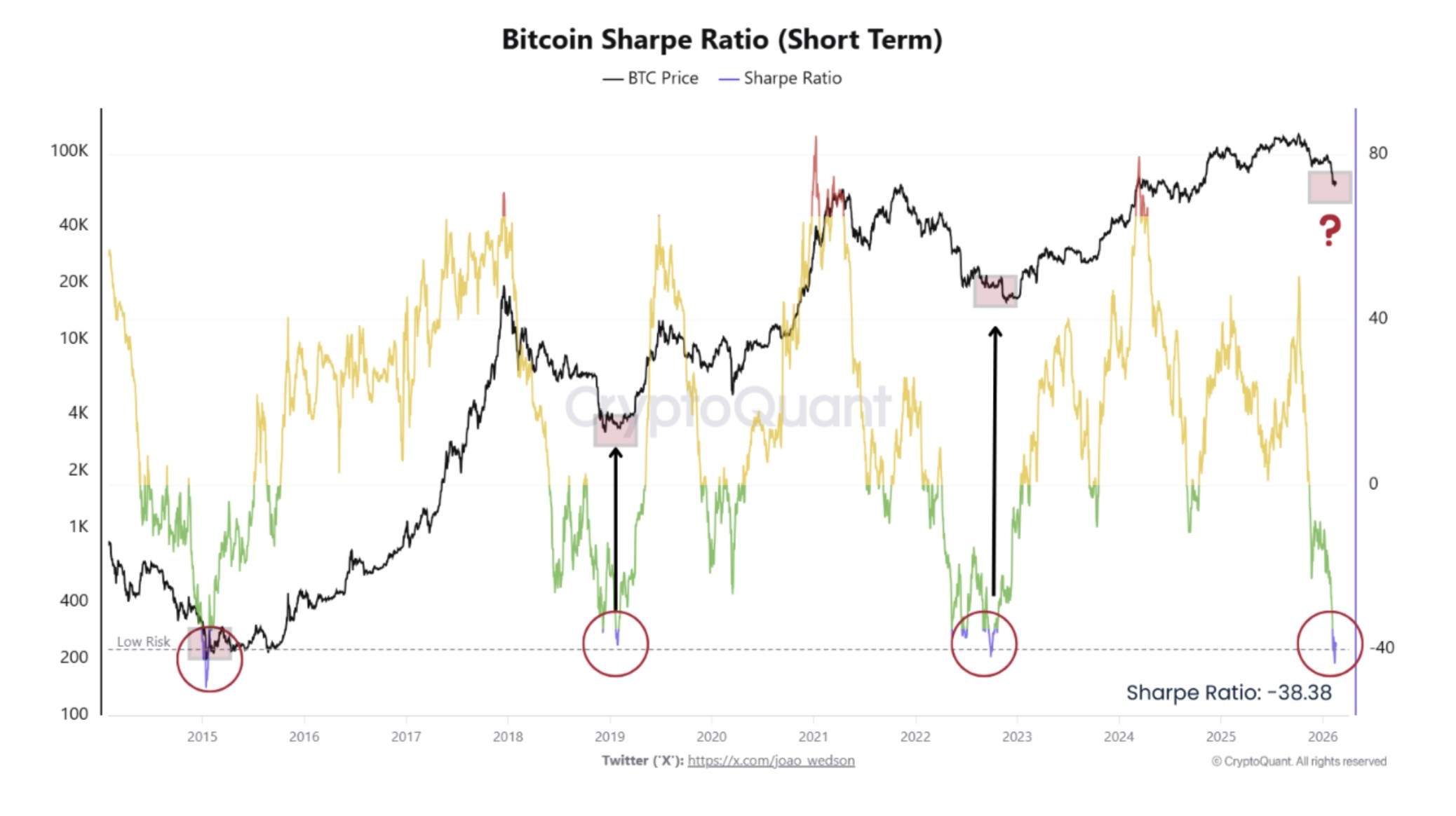 Las Bandas de Bollinger de Bitcoin, cada vez más ajustadas, pronostican un movimiento explosivo del precio, ¿pero en qué dirección? Criptomonedas, Minorista, Precio de Bitcoin, Mercados, Exchange de Criptomonedas, Análisis de Precios, Análisis de Mercado, Liquidez