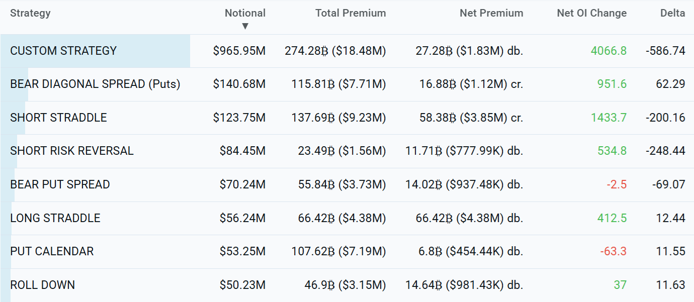 La estructura del mercado de opciones de BTC se inclina hacia una nueva caída hasta los 60.000 dólares en febrero La estructura del mercado de opciones de BTC se inclina hacia una nueva caída hasta los 60.000 dólares en febrero