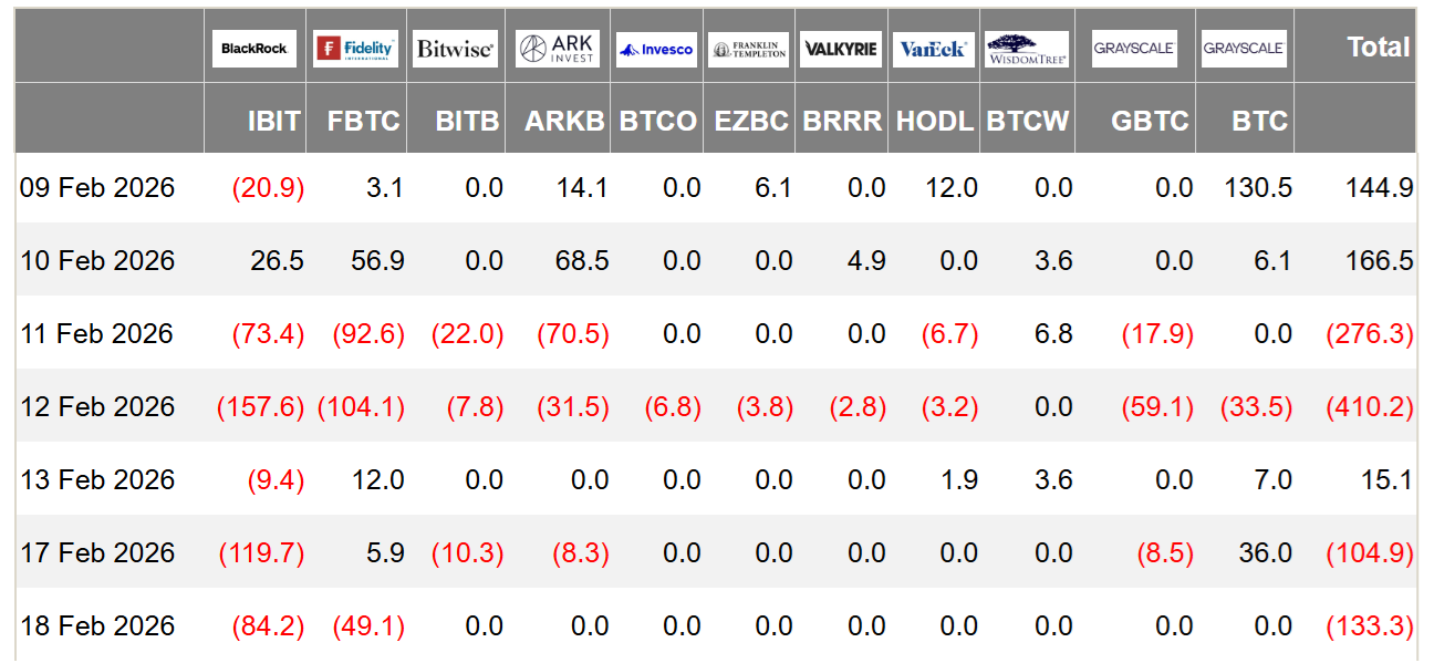 La estructura del mercado de opciones de BTC se inclina hacia una nueva caída hasta los 60.000 dólares en febrero La estructura del mercado de opciones de BTC se inclina hacia una nueva caída hasta los 60.000 dólares en febrero