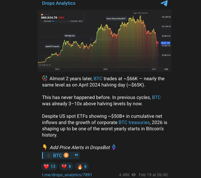 Los ETF de Bitcoin registraron salidas de USD 166M mientras BTC se encaminaba a su peor arranque en años Analysis, Bitcoin Price, Ethereum ETF, Bitcoin ETF