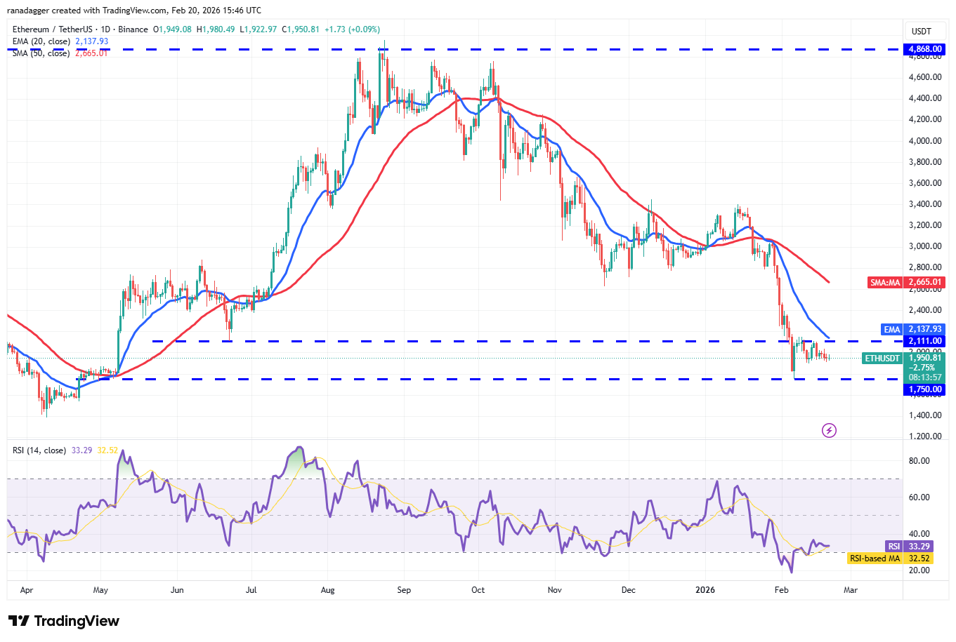 Predicciones de precios del 20 de febrero: BTC, ETH, XRP, BNB, SOL, DOGE, BCH, ADA, HYPE, XMR Predicciones de precios del 20 de febrero: BTC, ETH, XRP, BNB, SOL, DOGE, BCH, ADA, HYPE, XMR