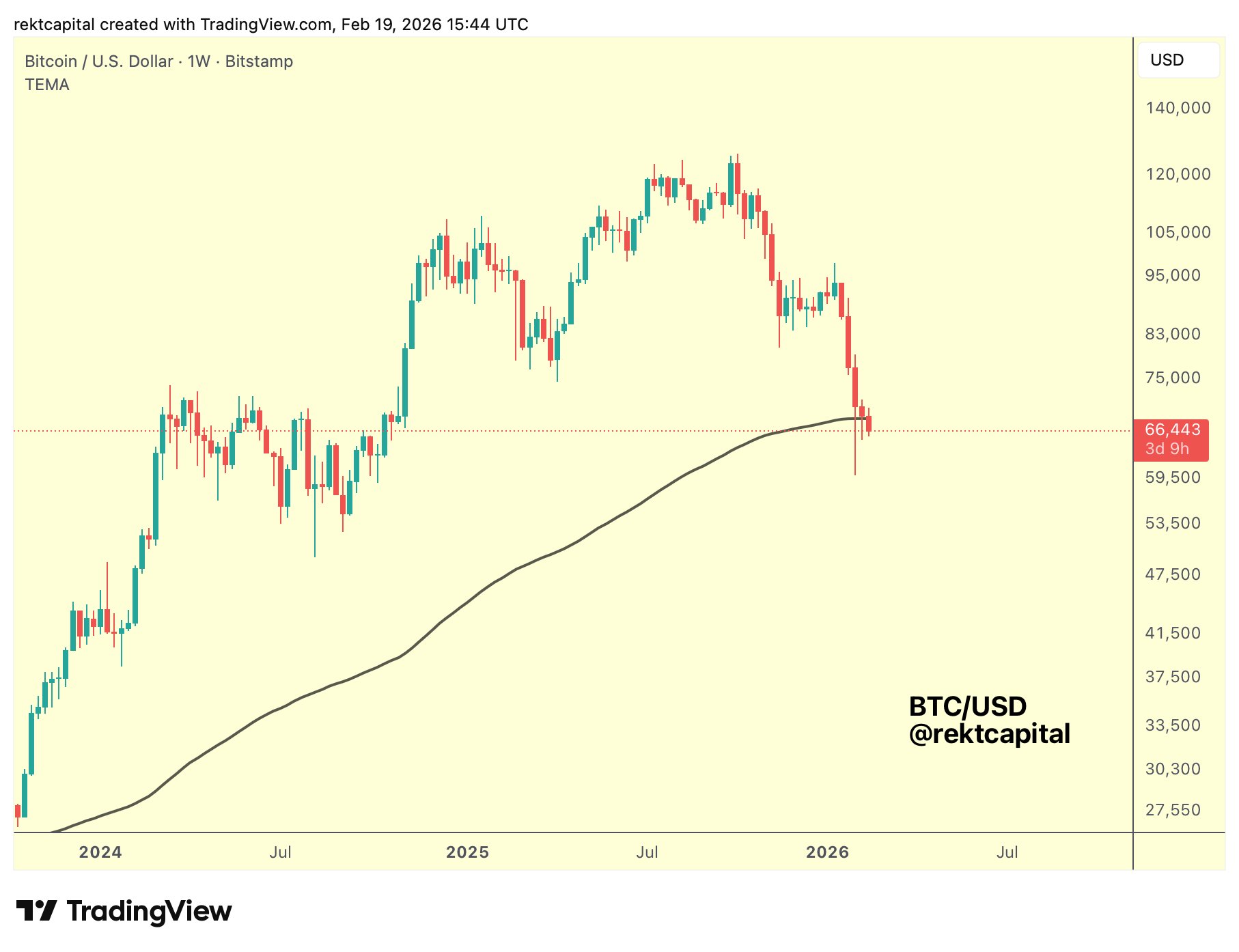 El precio de Bitcoin ignoró la anulación de los aranceles de Trump por el Tribunal Supremo de EEUU El precio de Bitcoin ignoró la anulación de los aranceles de Trump por el Tribunal Supremo de EEUU
