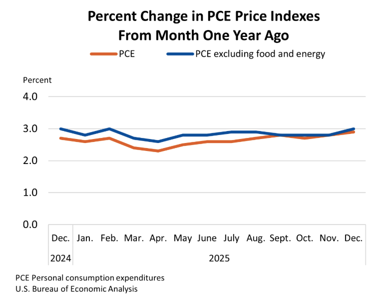 El precio de Bitcoin ignoró la anulación de los aranceles de Trump por el Tribunal Supremo de EEUU El precio de Bitcoin ignoró la anulación de los aranceles de Trump por el Tribunal Supremo de EEUU