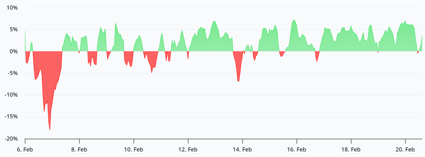 Bajistas de BTC en riesgo de liquidación de 600 millones de dólares, aumentando la probabilidad de un repunte a los 70.000 dólares Bajistas de BTC en riesgo de liquidación de 600 millones de dólares, aumentando la probabilidad de un repunte a los 70.000 dólares