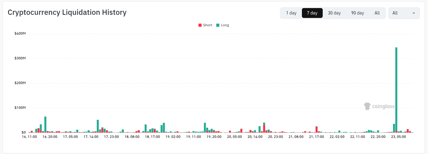 Los holders se han "rendido" en los 65.000 dólares: cinco cosas a saber sobre Bitcoin esta semana Los holders se han "rendido" en los 65.000 dólares: cinco cosas a saber sobre Bitcoin esta semana