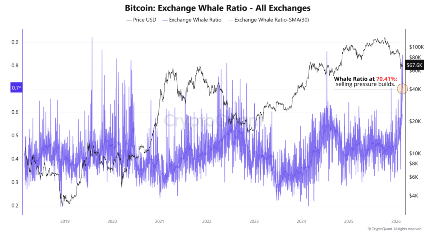 Los holders se han "rendido" en los 65.000 dólares: cinco cosas a saber sobre Bitcoin esta semana Los holders se han "rendido" en los 65.000 dólares: cinco cosas a saber sobre Bitcoin esta semana