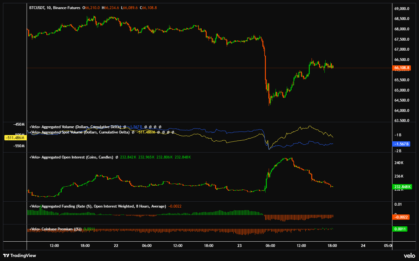 Traders de Bitcoin discrepan sobre la fortaleza de su precio con 60.000 dólares a la vista Traders de Bitcoin discrepan sobre la fortaleza de su precio con 60.000 dólares a la vista