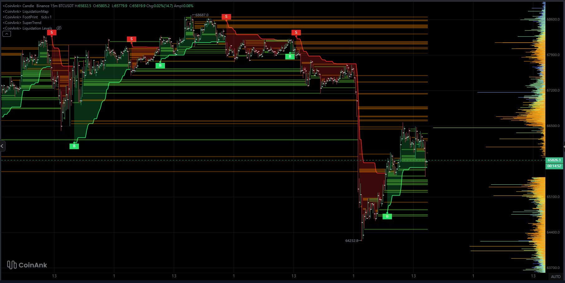 Traders de Bitcoin discrepan sobre la fortaleza de su precio con 60.000 dólares a la vista Traders de Bitcoin discrepan sobre la fortaleza de su precio con 60.000 dólares a la vista
