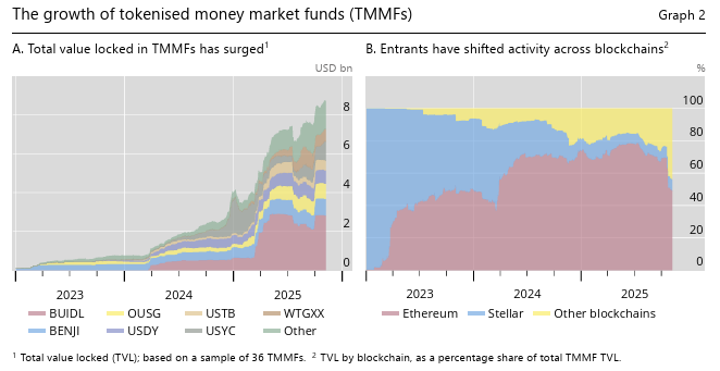 Debut del GENIUS ETF de ProShares refuerza el argumento para los fondos tokenizados del mercado monetario Debut del GENIUS ETF de ProShares refuerza el argumento para los fondos tokenizados del mercado monetario