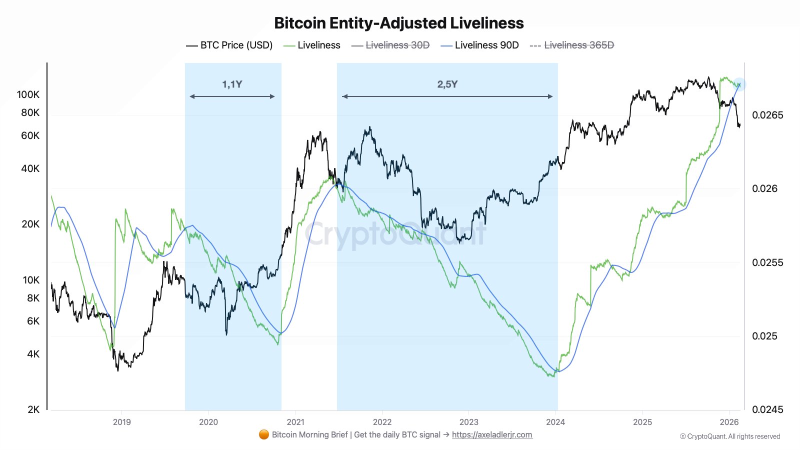 Tendencia semanal crítica de Bitcoin se rompió por primera vez en más de 2 años: ¿Se acabó el mercado alcista de BTC? Criptomonedas, Precio de Bitcoin, Análisis de Bitcoin, Mercados, Mercados de BTC, Análisis de Precios, Análisis de Mercado