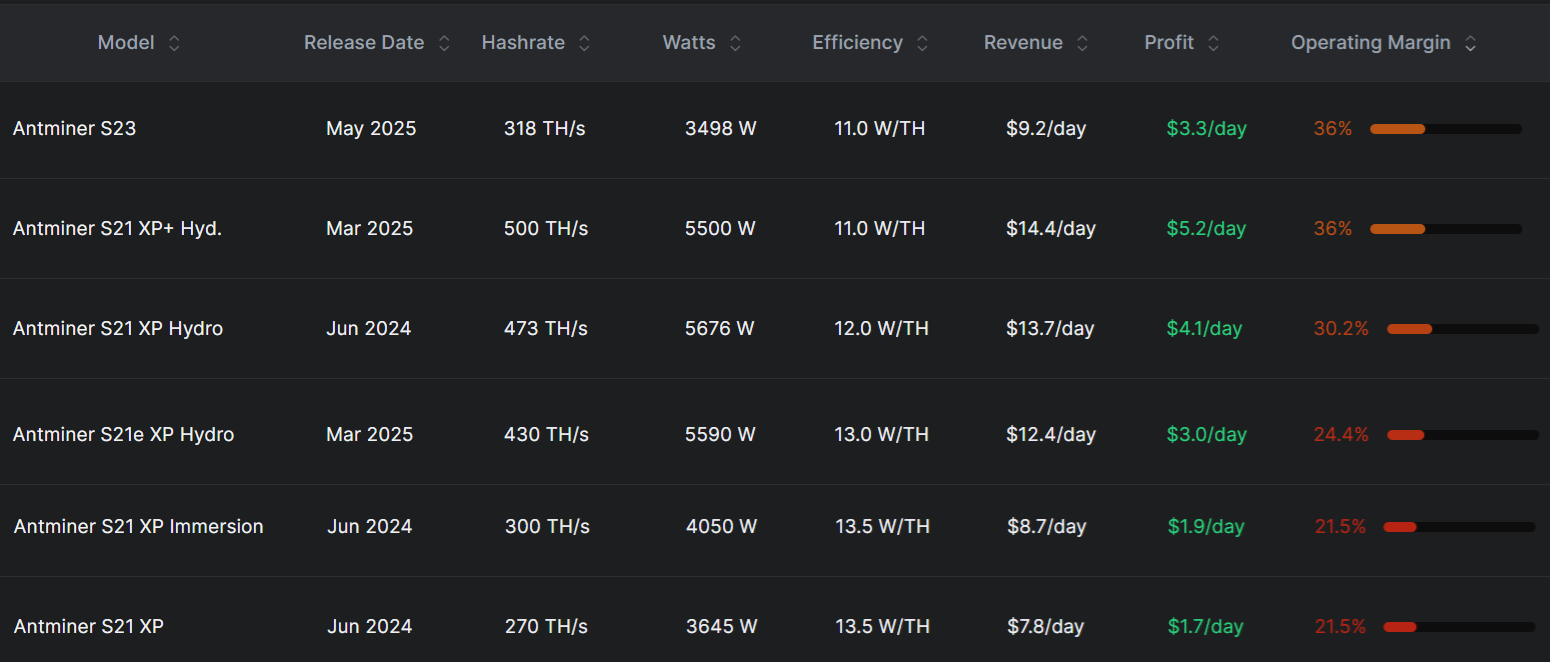 Bitcoin podría revertir su curso y repuntar hasta los 75.000 dólares Bitcoin podría revertir su curso y repuntar hasta los 75.000 dólares