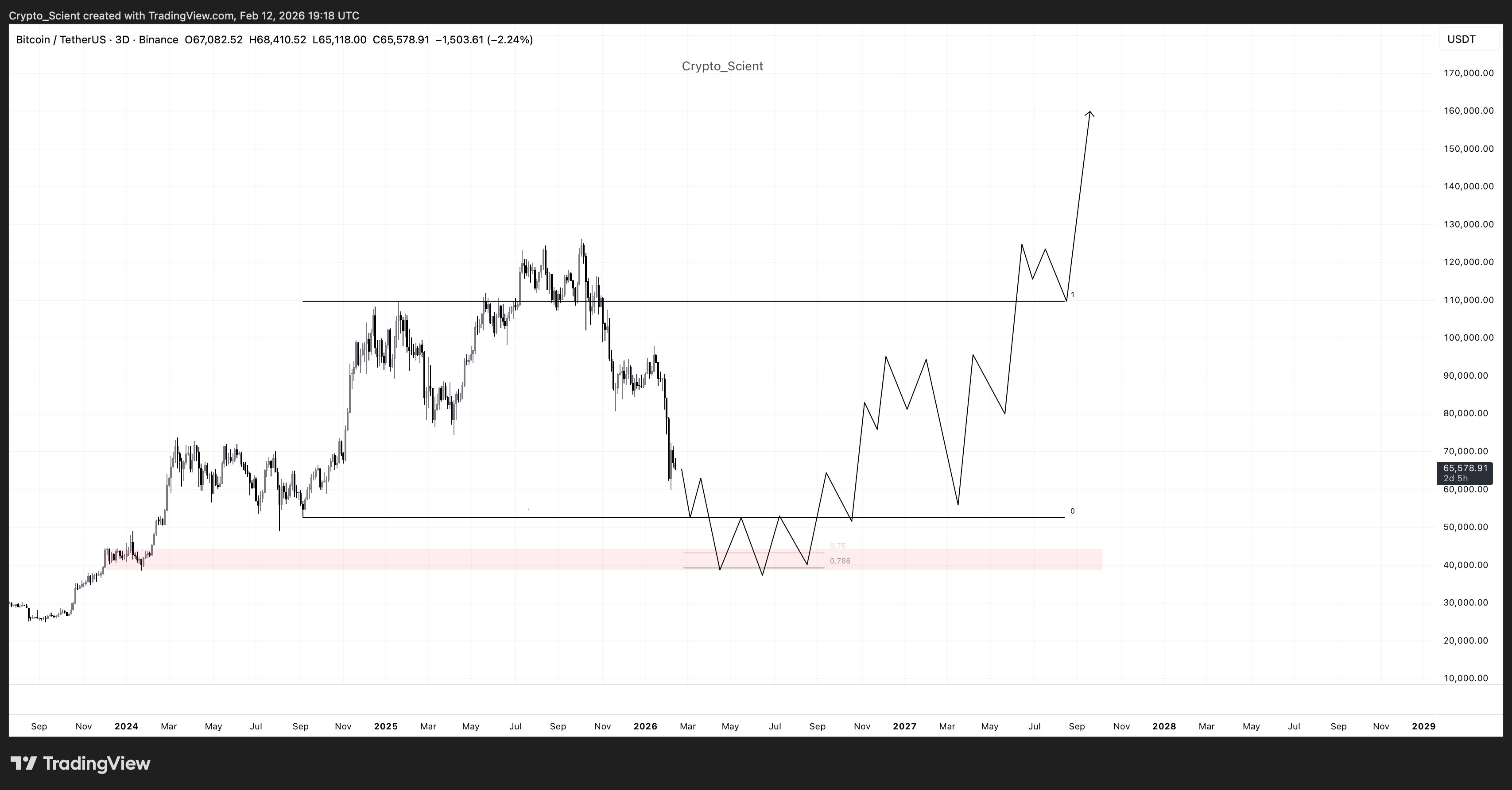 Un análisis de la "brecha de valor razonable" de Bitcoin fijó un objetivo hacia 45.000 dólares Un análisis de la "brecha de valor razonable" de Bitcoin fijó un objetivo hacia 45.000 dólares