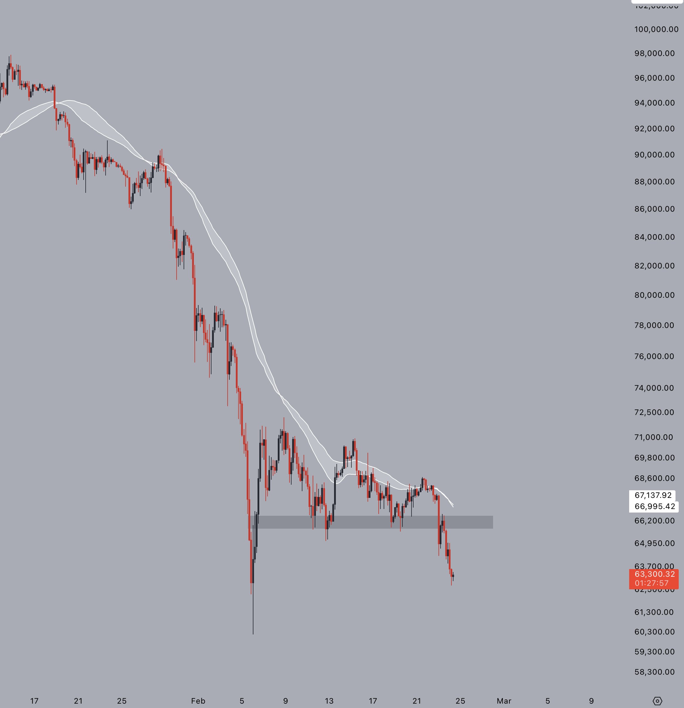 Un análisis de la "brecha de valor razonable" de Bitcoin fijó un objetivo hacia 45.000 dólares Un análisis de la "brecha de valor razonable" de Bitcoin fijó un objetivo hacia 45.000 dólares