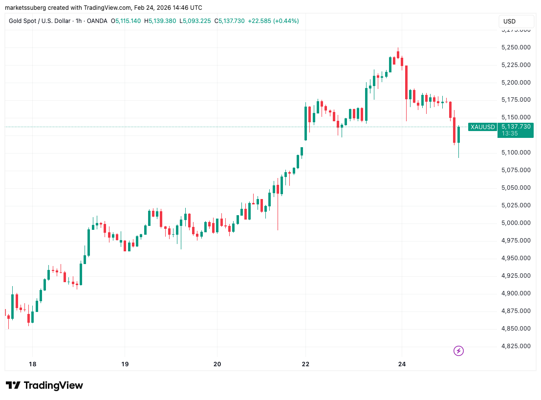 Un análisis de la "brecha de valor razonable" de Bitcoin fijó un objetivo hacia 45.000 dólares Un análisis de la "brecha de valor razonable" de Bitcoin fijó un objetivo hacia 45.000 dólares