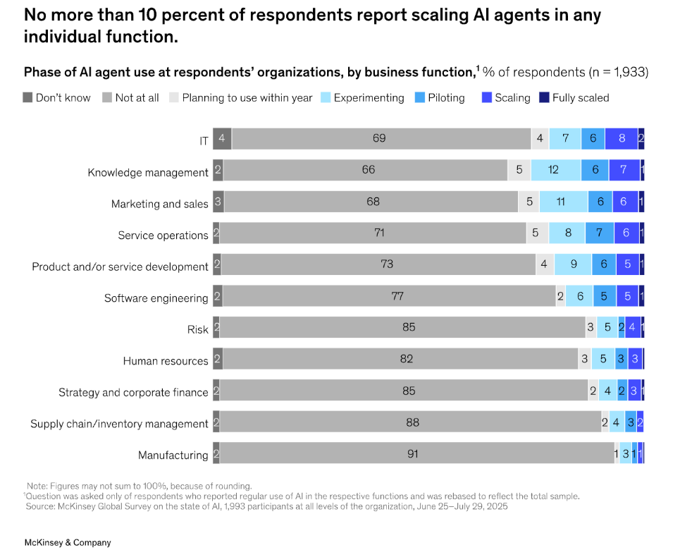 MoonPay lanza “Agents”, dando a los sistemas de IA billeteras y flujo de caja onchain MoonPay lanza “Agents”, dando a los sistemas de IA billeteras y flujo de caja onchain