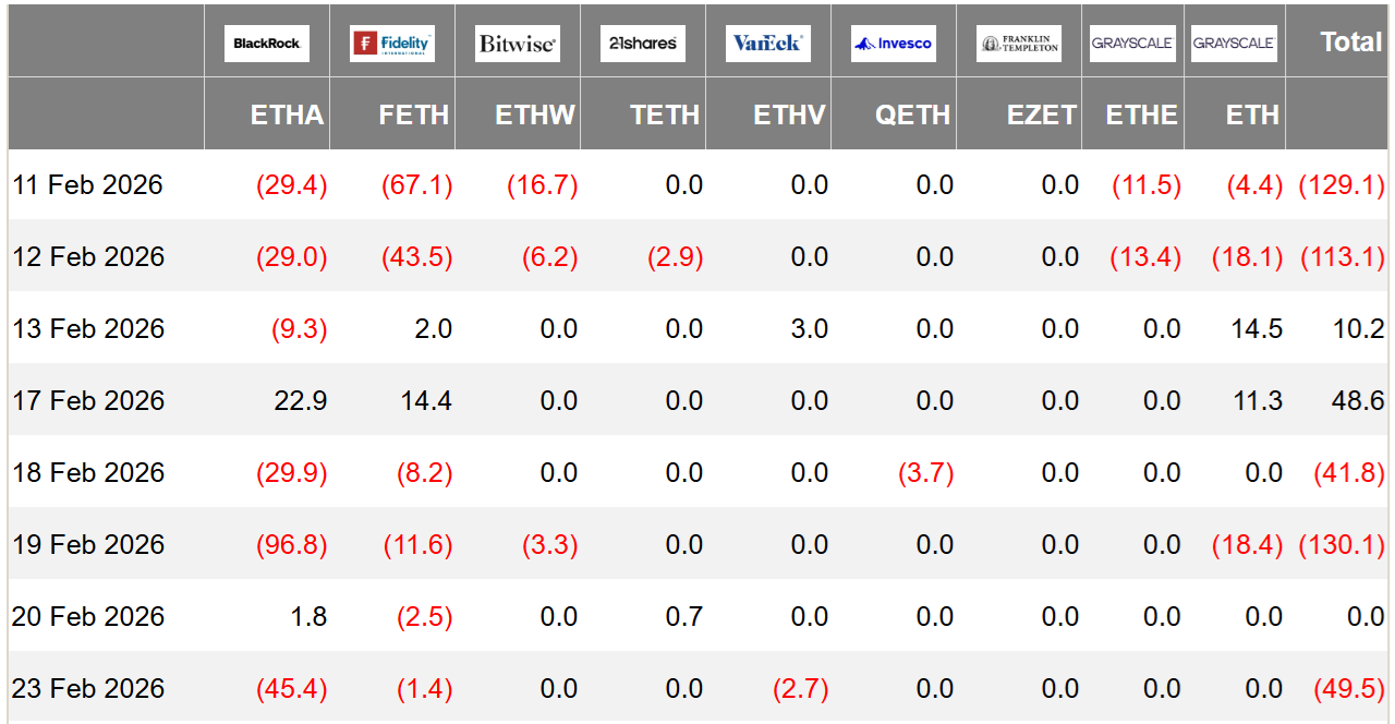 ETH rebotó en los 1.800 dólares mientras múltiples métricas del precio apuntan a una debilidad prolongada ETH rebotó en los 1.800 dólares mientras múltiples métricas del precio apuntan a una debilidad prolongada