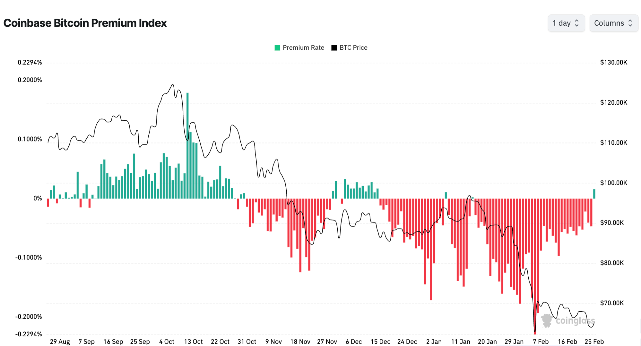 El precio de Bitcoin subió 3% mientras la divergencia con el oro señalaba un "potencial alcista significativo" El precio de Bitcoin subió 3% mientras la divergencia con el oro señalaba un "potencial alcista significativo"
