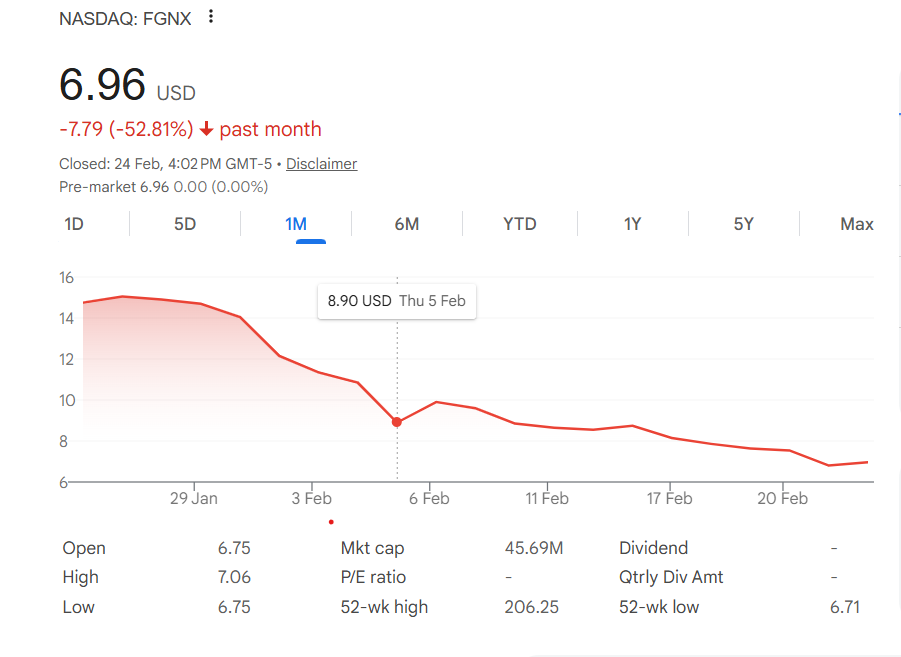 FG Nexus vendió otros USD 14M en Ether mientras aumentan las pérdidas por su apuesta de tesorería Cryptocurrencies, Ethereum, Bitcoin Price, MicroStrategy, Institutions