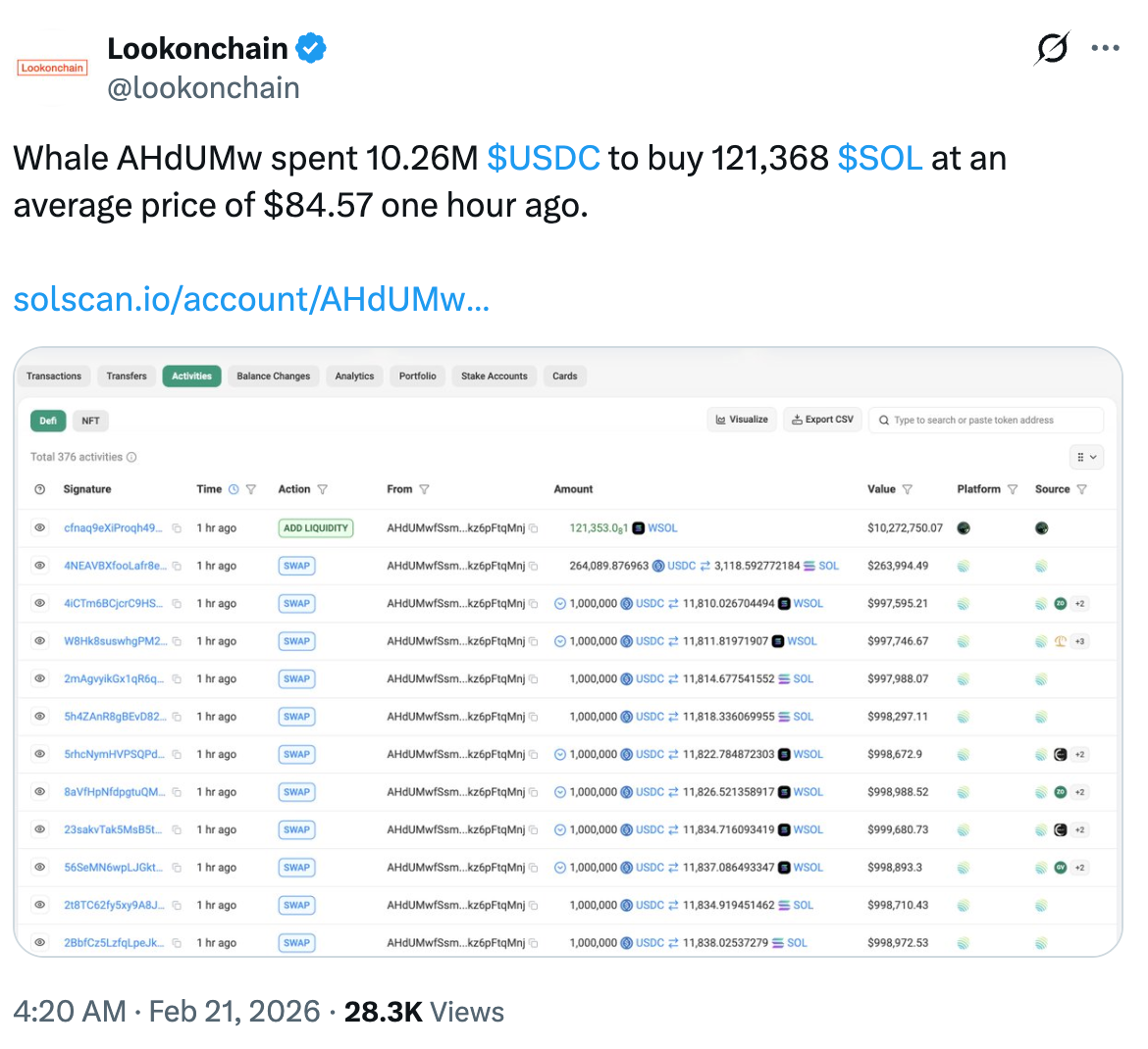 El precio de SOL ha aumentado un 10% en 24 horas Cryptocurrencies, Markets, Price Analysis, Tech Analysis, Market Analysis, Altcoin Watch, Solana, ETF