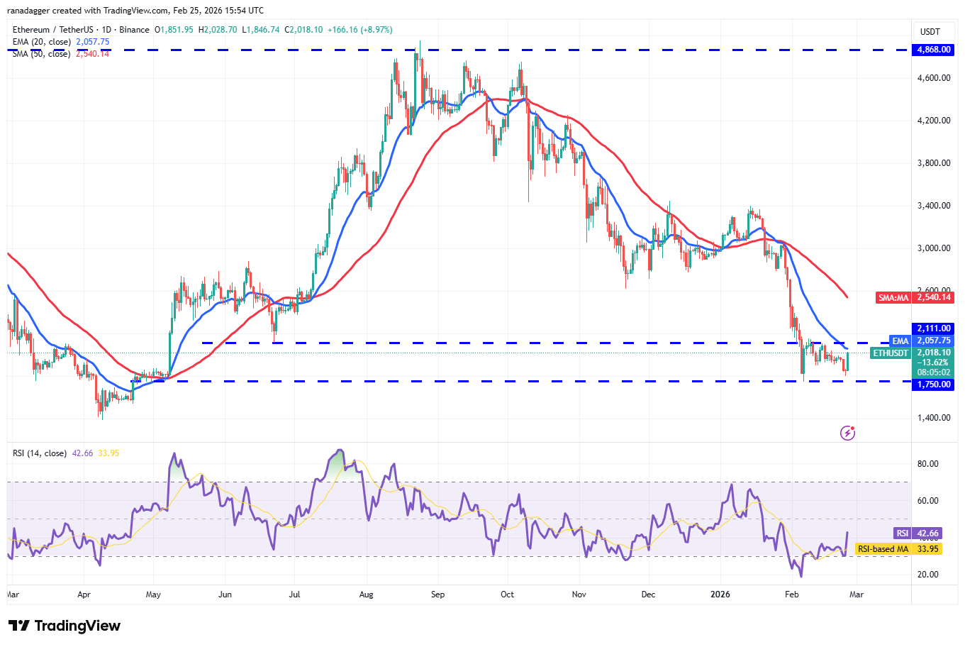 Predicciones de precios del 25 de febrero: BTC, ETH, XRP, BNB, SOL, DOGE, BCH, ADA, HYPE, XMR Predicciones de precios del 25 de febrero: BTC, ETH, XRP, BNB, SOL, DOGE, BCH, ADA, HYPE, XMR