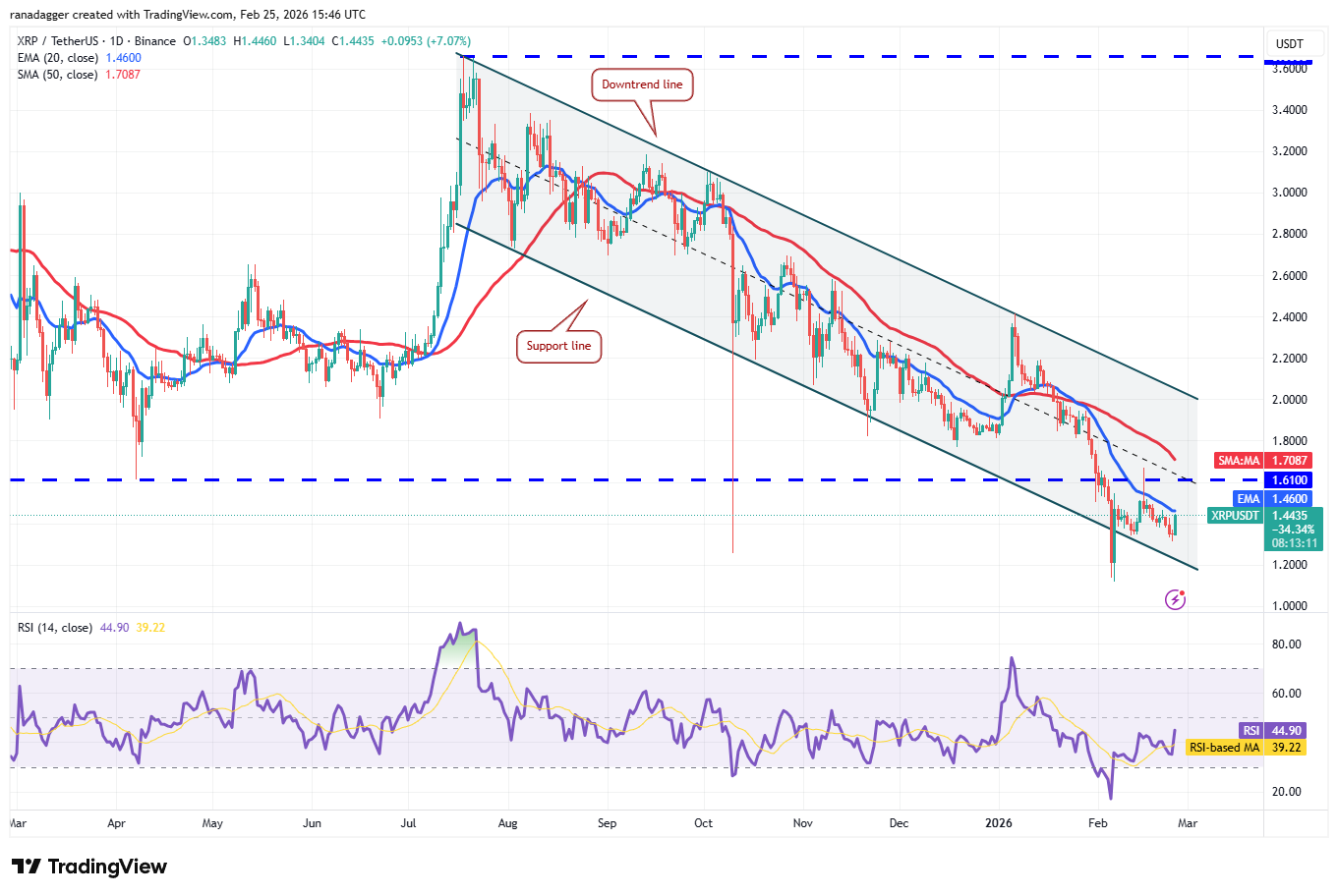 Predicciones de precios del 25 de febrero: BTC, ETH, XRP, BNB, SOL, DOGE, BCH, ADA, HYPE, XMR Predicciones de precios del 25 de febrero: BTC, ETH, XRP, BNB, SOL, DOGE, BCH, ADA, HYPE, XMR