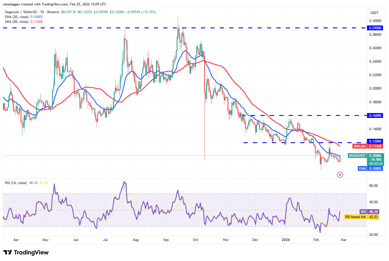 Predicciones de precios del 25 de febrero: BTC, ETH, XRP, BNB, SOL, DOGE, BCH, ADA, HYPE, XMR Predicciones de precios del 25 de febrero: BTC, ETH, XRP, BNB, SOL, DOGE, BCH, ADA, HYPE, XMR