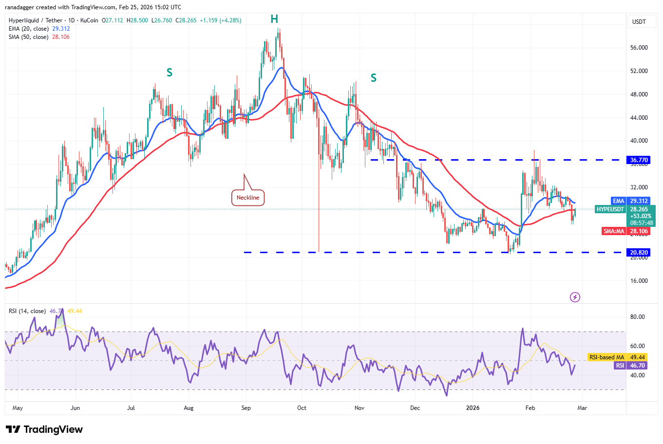 Predicciones de precios del 25 de febrero: BTC, ETH, XRP, BNB, SOL, DOGE, BCH, ADA, HYPE, XMR Predicciones de precios del 25 de febrero: BTC, ETH, XRP, BNB, SOL, DOGE, BCH, ADA, HYPE, XMR