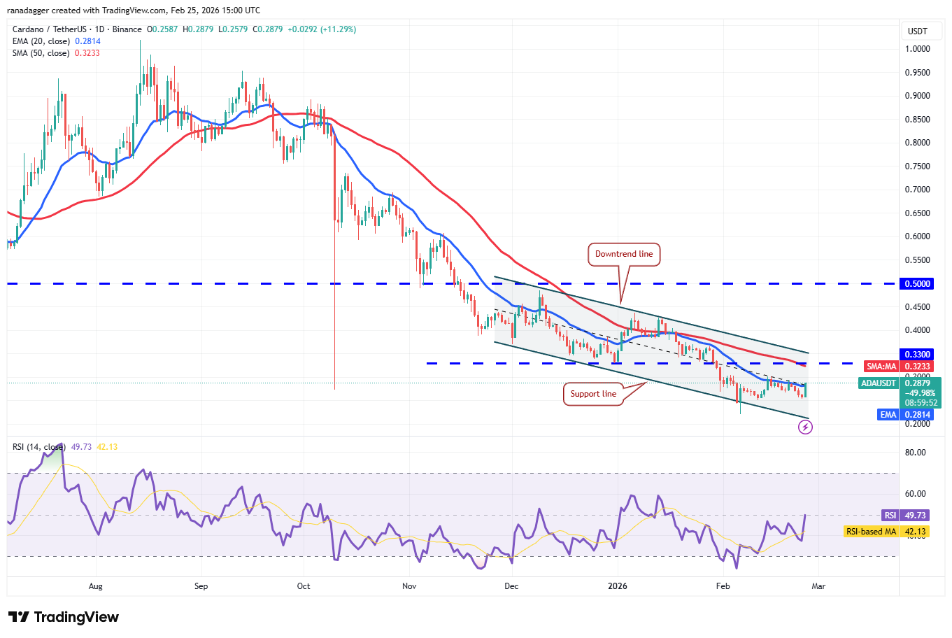 Predicciones de precios del 25 de febrero: BTC, ETH, XRP, BNB, SOL, DOGE, BCH, ADA, HYPE, XMR Predicciones de precios del 25 de febrero: BTC, ETH, XRP, BNB, SOL, DOGE, BCH, ADA, HYPE, XMR