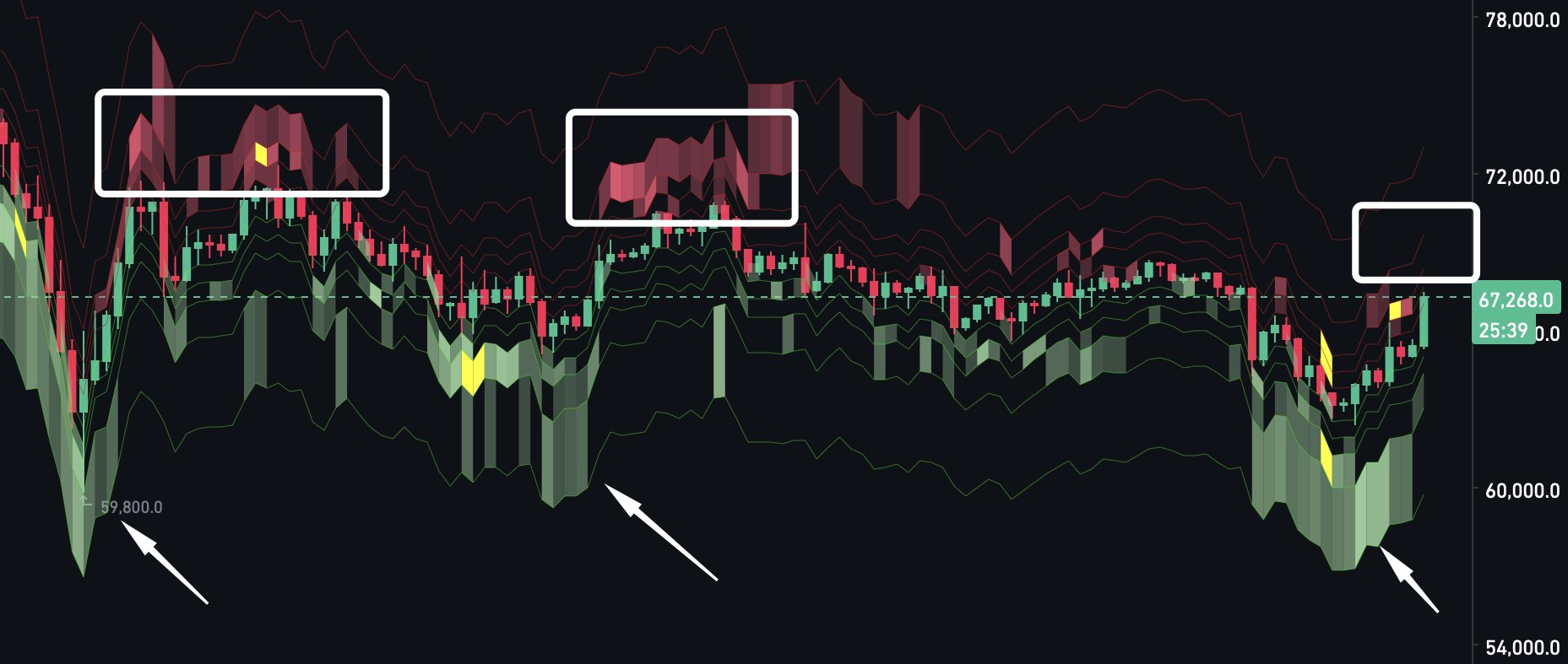 Bitcoin superó los 68.000 dólares tras el repunte del mercado bursátil y unos sólidos datos de ganancias Criptomonedas, Precio de Bitcoin, Mercados, el exchange de criptomonedas, Futuros de Bitcoin, Binance, Análisis de precios, Futuros, Análisis de mercado