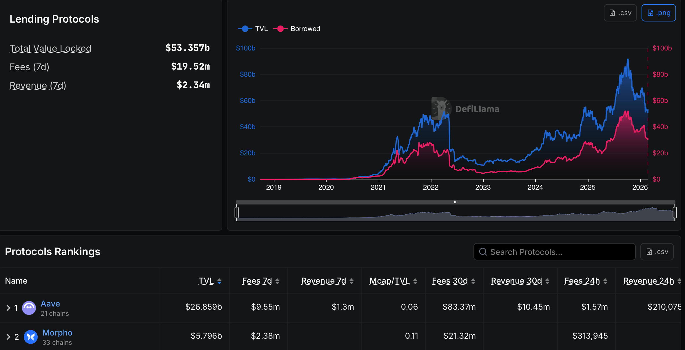 Kraken lanzó Flexline, préstamos de criptomonedas a tasa fija para sus usuarios Pro Coinbase, Kraken, Loans, Lending, DeFi